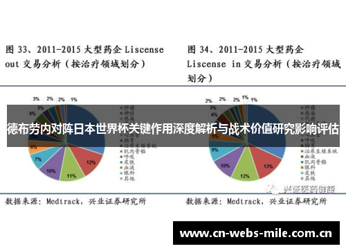 德布劳内对阵日本世界杯关键作用深度解析与战术价值研究影响评估 德布劳内对阵日本世界杯关键作用深度解析与战术价值研究影响评估